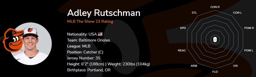 MLB The Show 23: Adley Rutschman