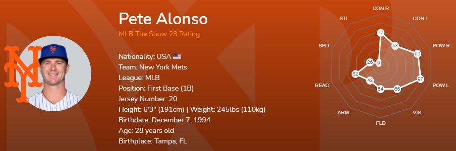 MLB The Show 23: Pete Alonso