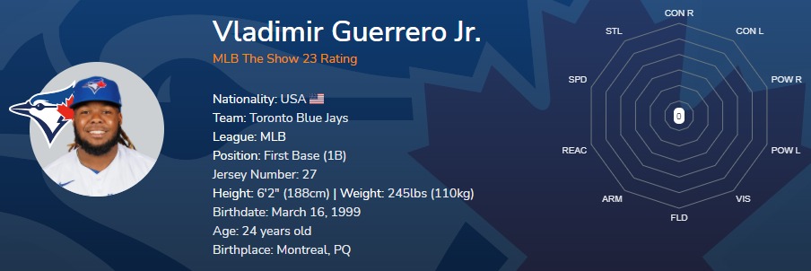 MLB The Show 23: Vladimir Guerrero Jr.