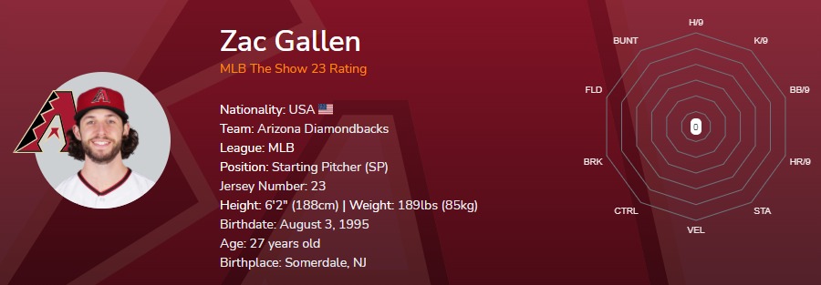 MLB The Show 23: Zac Gallen